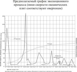 у
